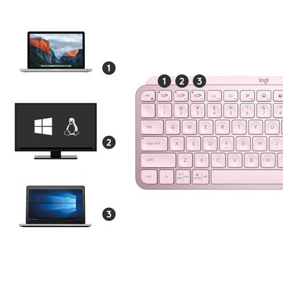 teclado-ingles-mxkeys-mini-wrls-illuminated-rose-us-intl-intnl