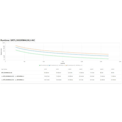 apc-smart-ups-srt-lithium-ion-3000va-rm-4u-230v-long-runtime-with-network-card