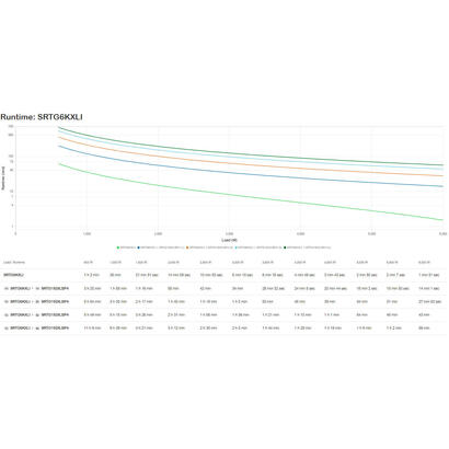 apc-smart-ups-rt-6kva-ups-montaje-en-rack-externo-ca-230-v-6-kw-6000-va-rs-232-usb-conectores-de-salida-8-4u