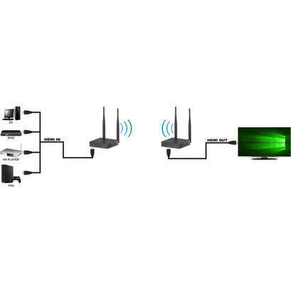 techly-50m-wireless-hdmi-extender-full-hd-1080p-60hz