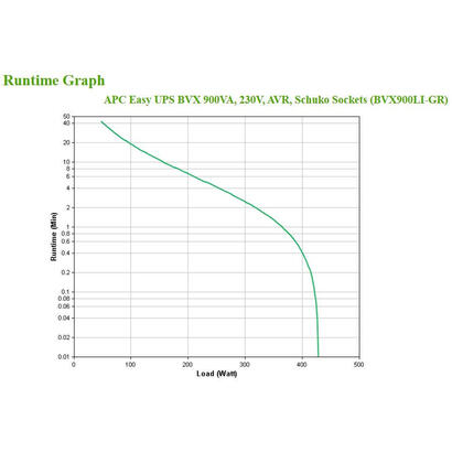 apc-bvx900li-gr-sai-ups-linea-interactiva-09-kva-480-w-2-salidas-ac