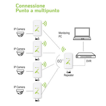 techly-i-wl-cpe120-punto-de-acceso-inalambrico-300-mbits-blanco-energia-sobre-ethernet-poe