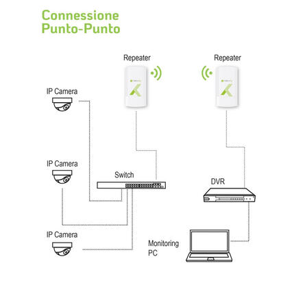 techly-i-wl-cpe120-punto-de-acceso-inalambrico-300-mbits-blanco-energia-sobre-ethernet-poe