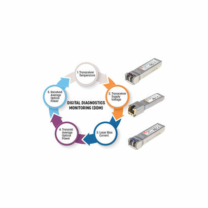 intellinet-545006-red-modulo-transceptor-fibra-optica-1000-mbits-sfp-850-nm