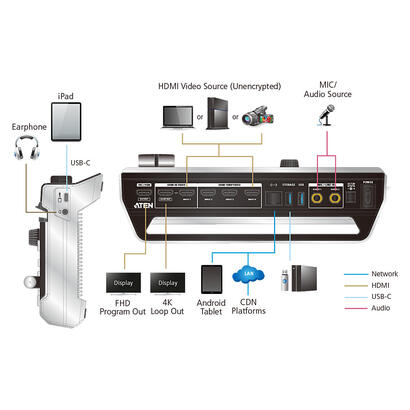 aten-streamlive-pro-mezclador-av-streamlive-hd-con-streaming