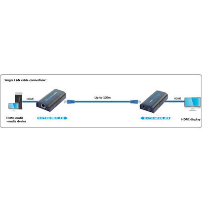 techly-extender-hdmi-po-ip-odbiornik