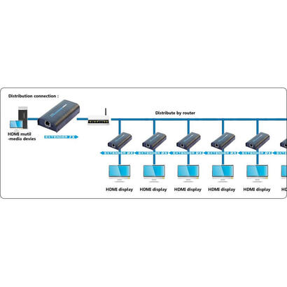 techly-extender-hdmi-po-ip-odbiornik