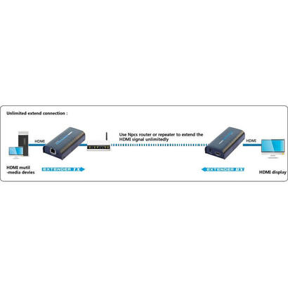 techly-extender-hdmi-po-ip-odbiornik