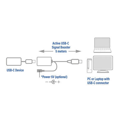 act-ac7060-usb-c-verlengcable-met-signaalvermerker-5-meter