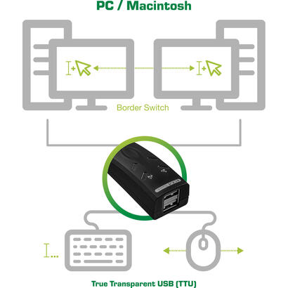 inline-usb-km-switch-para-teclado-y-raton-2-pc