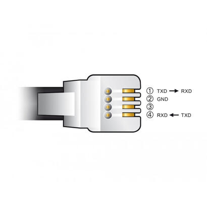 delock-cable-usb-typ-a-a-seriell-rs-232-rj9rj10-2-m