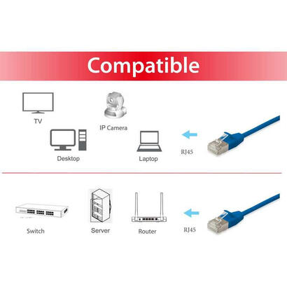 equip-cable-de-red-cat6a-sftp-2xrj45-025m-azul-slim-lszh