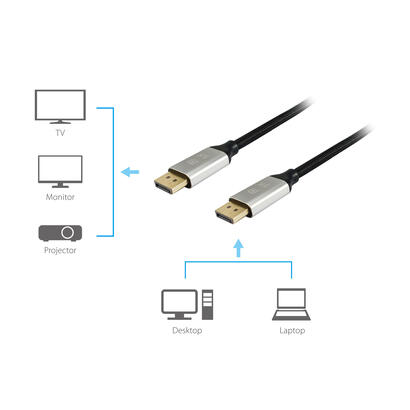 equip-cable-displayport-14-mm-10m-8k60hz-komphdcp-premium