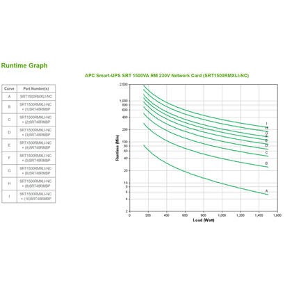 apc-srt1500rmxli-nc-sistema-de-alimentacion-ininterrumpida-ups-doble-conversion-en-linea-1500-va-1500-w