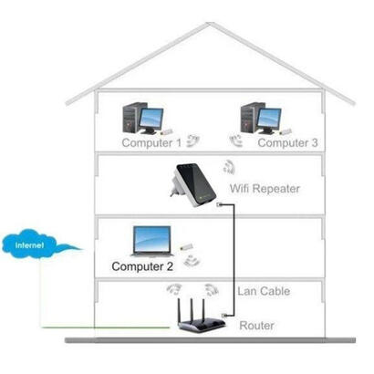 techly-i-wl-repeater2-router-inalambrico-ethernet-rapido-negro-blanco