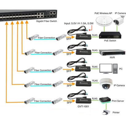 levelone-gvt-1001-convertidor-de-medio-1000-mbits-rj45-a-sfp