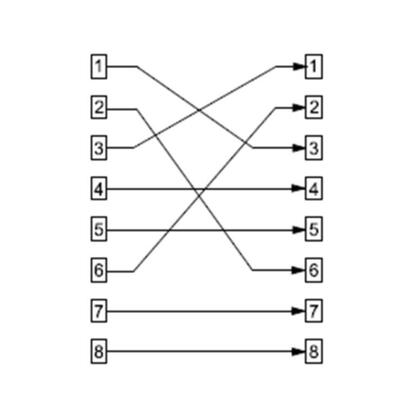 goobay-adaptador-modular-cat5-conector-cruzado-rj45-toma-rj45