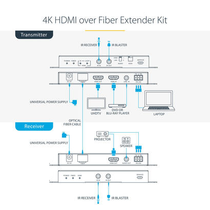 startechcom-juego-extensor-de-hdmi-4k-por-fibra-4k-a-60hz-hasta-1km-monomodo-o-330m-multimodo-fibra-optica-lc-hdr-hdcp-alargador
