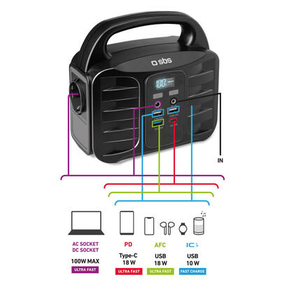 sbs-tepowst150w-estacion-de-energia-portatil-6-150-w