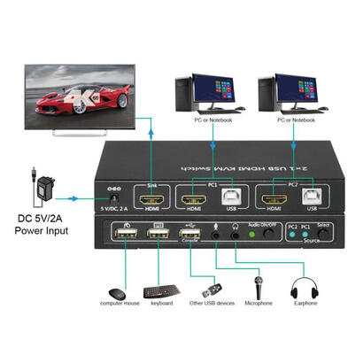 microconnect-mc-hdmi-usbkvm-interruptor-kvm-negro