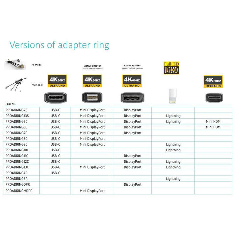 vivolink-proadringdpr-adaptador-de-cable-de-video-01-m-displayport-hdmi-negro