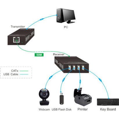 vivolink-vlusbext50-extensor-kvm