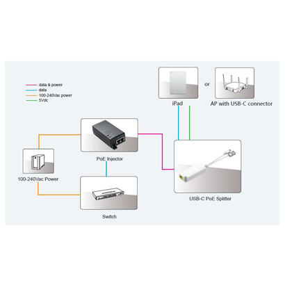 microconnect-mc-poesplitter-cw-divisor-de-red-energia-sobre-ethernet-poe-blanco