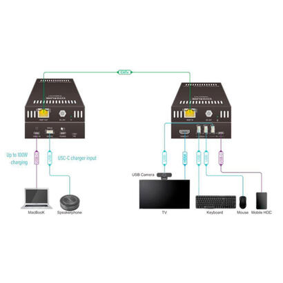 vivolink-vlusbcext151-extensor-kvm