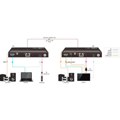 vivolink-vlhdmimat4x444-r-extensor-audiovideo-receptor-av-negro
