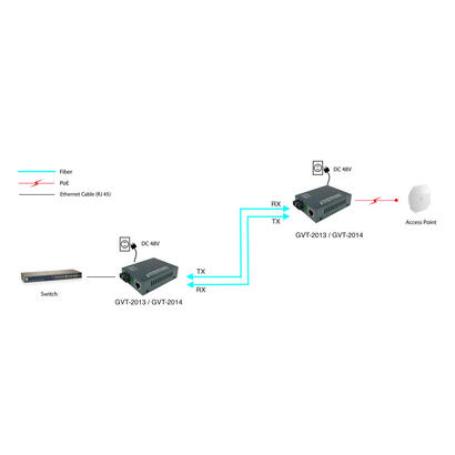 levelone-convertidor-gvt-2013-10-100-1000trj45-to-sc-mm-pse