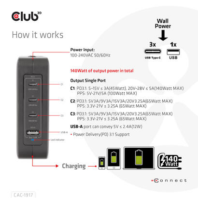 club3d-cargador-3xusb-typ-c-1xusb-typ-a-pd-140w-retail