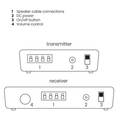 conexion-de-altavoz-inalambrico-marmitek-speaker-anywhere-650