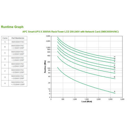 apc-smart-ups-x-3000-racktower-lcd-ups-2700-vatios-3000-va-con-apc-ups-network-management-card-ap9631