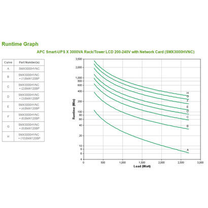 apc-smart-ups-x-3000-racktower-lcd-ups-montaje-en-rack-externo-ca-230-v-2700-vatios-3000-va-ethernet-10100-rs-232-usb-conectores