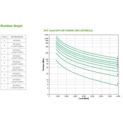 apc-smart-ups-srt-8000va-ups-8000-vatios-8000-va