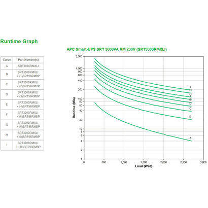 apc-smart-ups-srt-3000va-rm-ups-2700-vatios-3000-va-acido-de-plomo