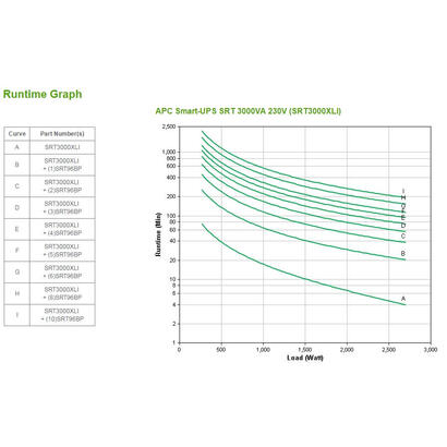 apc-smart-ups-srt-3000va-ups-2700-vatios-3000-va