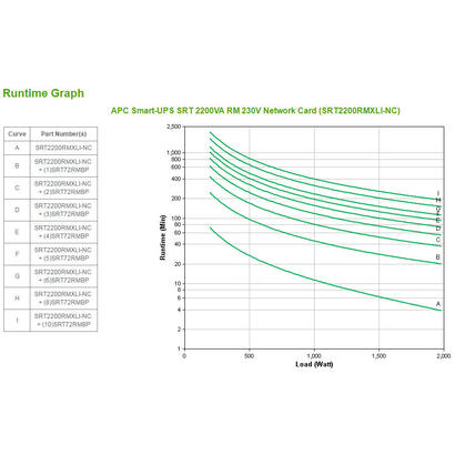 apc-smart-ups-srt-2200va-rm-ups-1980-vatios-2200-va-acido-de-plomo-con-apc-ups-network-management-card