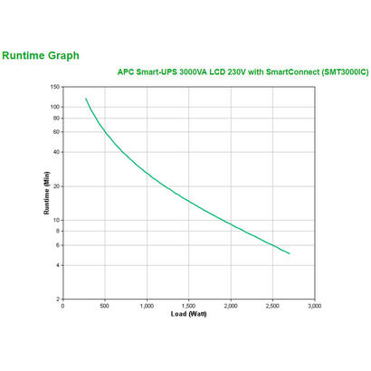 apc-smart-ups-smt3000ic-ups-27-kw-3000-va-con-apc-smartconnect