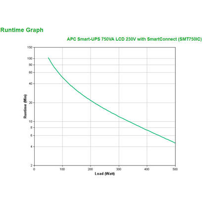 apc-smart-ups-smt750ic-ups-500-vatios-750-va-con-apc-smartconnect