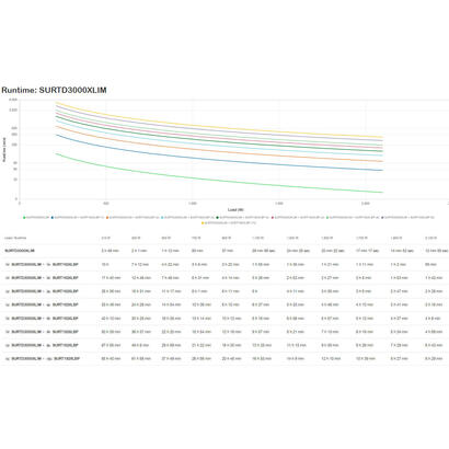 apc-smart-ups-rt-3000-marine-ups-ca-220230240-v-21-kw-3000-va-rs-232-conectores-de-salida-10-3u-negro