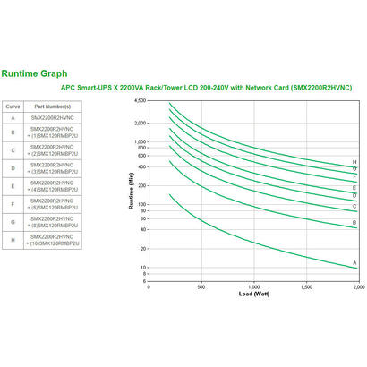 apc-smart-ups-x-2200va-rack-tower-lcd-200-240v-with-network-card