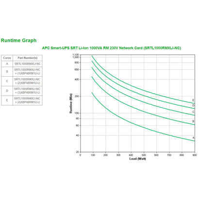 apc-smart-ups-on-line-li-ion-1000vaups-montaje-en-rack-externoca-230-v900-vatios1000-vaethernet-10100-rs-232-usbconectores-de-sa