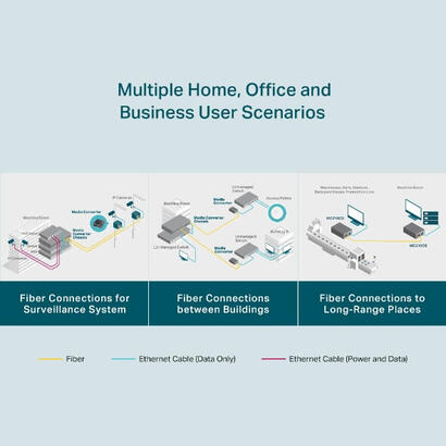 convertidor-de-medios-monomodo-mc210cs-tp-link