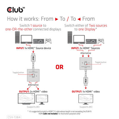 club3d-hdmi-switch-2-in-1-bidirektional-8k60hz-4k120hz-uhd-retail