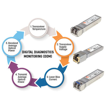 intellinet-gigabit-sfp-mini-gbic-transceiver-para-lwl-cable