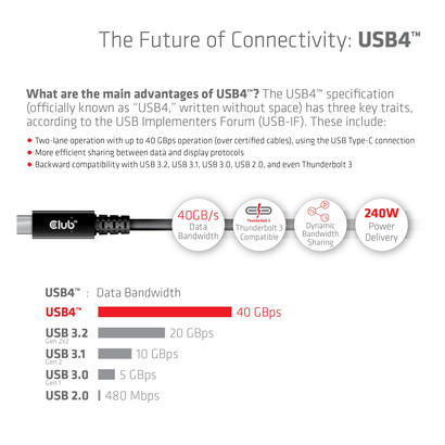 club3d-cable-usb-4-typ-c-pd-240w-8k-40gbps-3m-m-m-retail