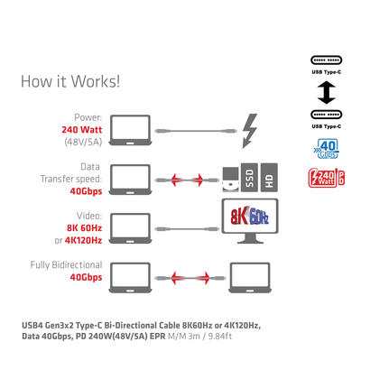 club3d-cable-usb-4-typ-c-pd-240w-8k-40gbps-3m-m-m-retail