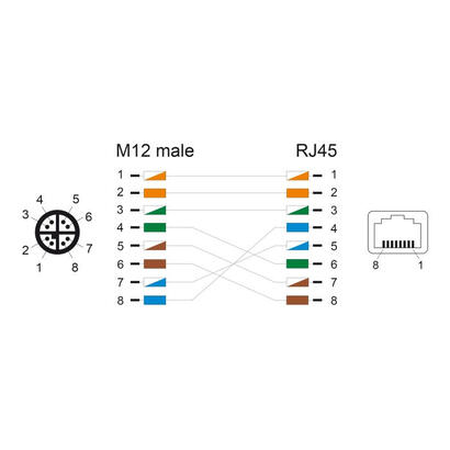 delock-60572-cable-m12-codificado-x-8-pin-macho-a-rj45-hembra-pur-tpu-05-m