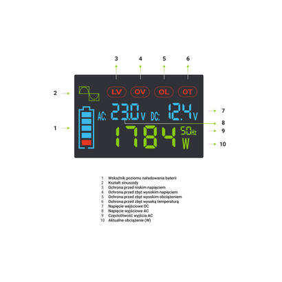 przetwornica-napiecia-green-cell-powerinverter-lcd-12-v-2000w40000w-przetwornica-samochodowa-z-wyswietlaczem-czysty-sinus